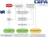 crpa-flow-chart.png