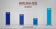 NYPD shooting stats.JPG